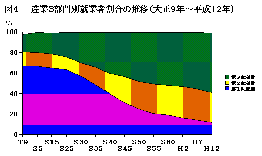 I 結果の概要 とりネット 鳥取県公式サイト