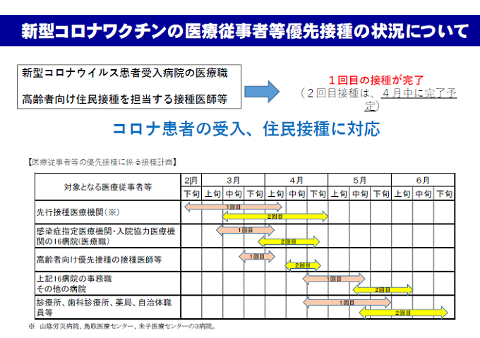 ã‚³ãƒ­ãƒŠãƒ¯ã‚¯ãƒãƒ³æŽ¥ç¨® æ¦‚ç•¥ã‚¹ã‚±ã‚¸ãƒ¥ãƒ¼ãƒ« 2021å¹´4æœˆ7æ—¥æ›´æ–° æ–°åž‹ã‚³ãƒ­ãƒŠã‚¦ã‚¤ãƒ«ã‚¹æ„ŸæŸ