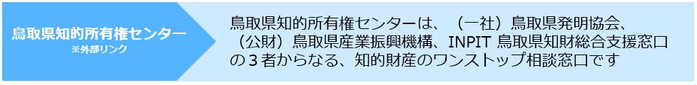 鳥取県知的所有権センター