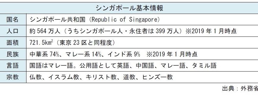 シンガポールの基本情報(出典:外務省)