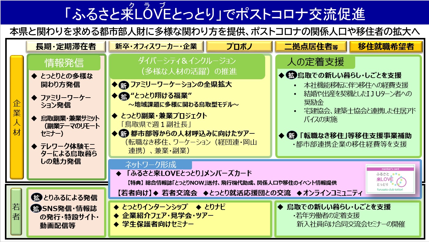 ふるさと来LOVEとっとり