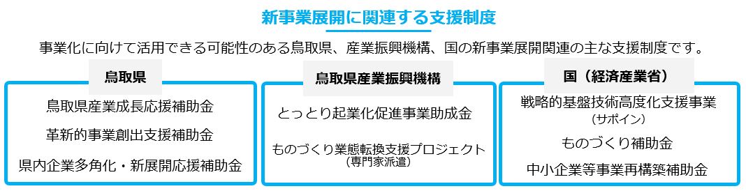 支援策の例