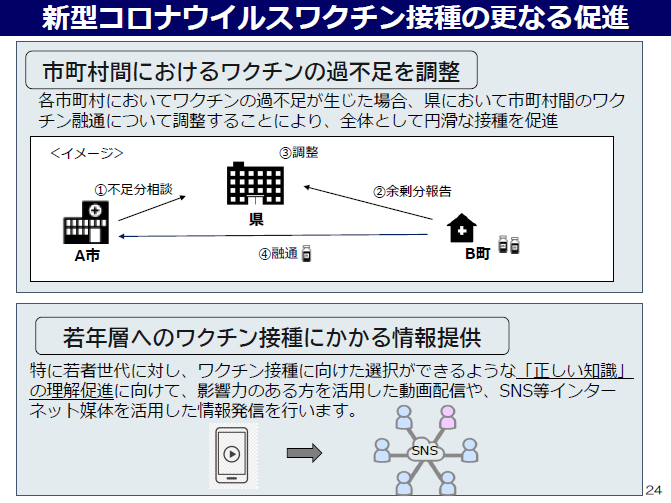 市町村間のワクチン過不足の調整、若年層への情報提供の図