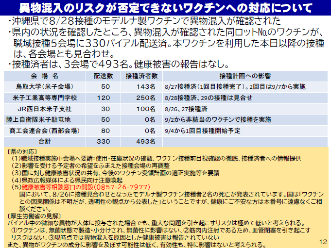 異物混入のリスクが否定できないワクチンへの対応の図