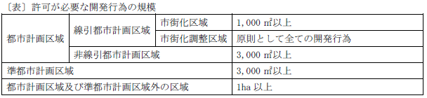 許可が必要な開発行為の表