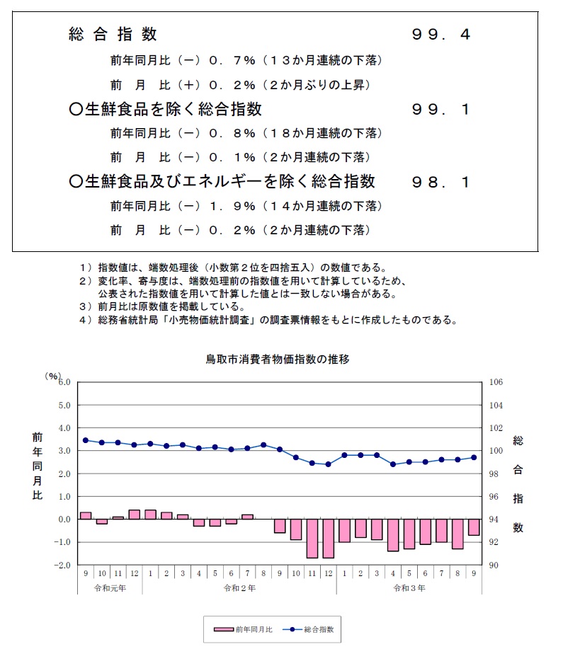 指数