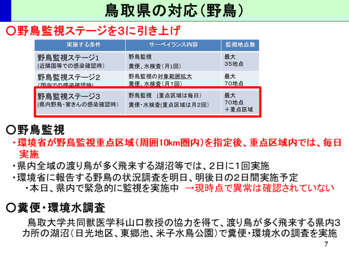 野鳥監視体制の強化の図