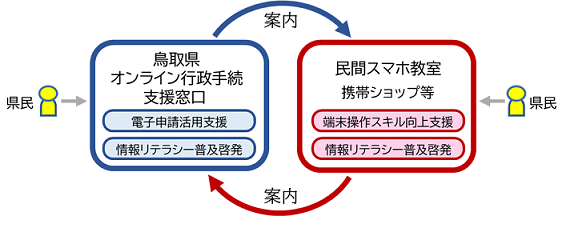 連携イメージ図