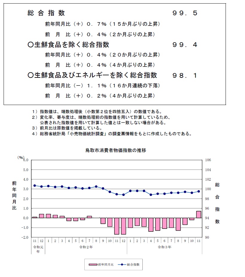 指数