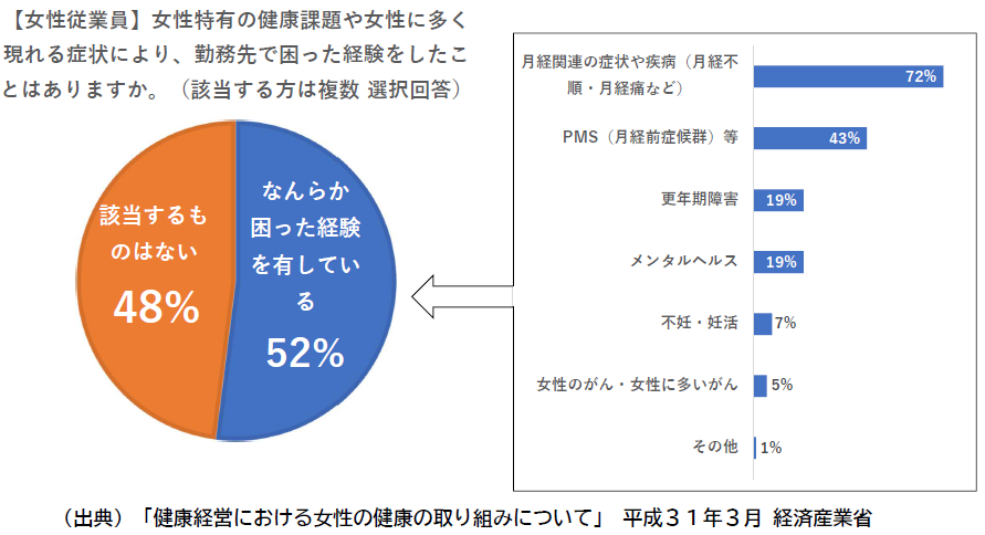 経済産業省データ１