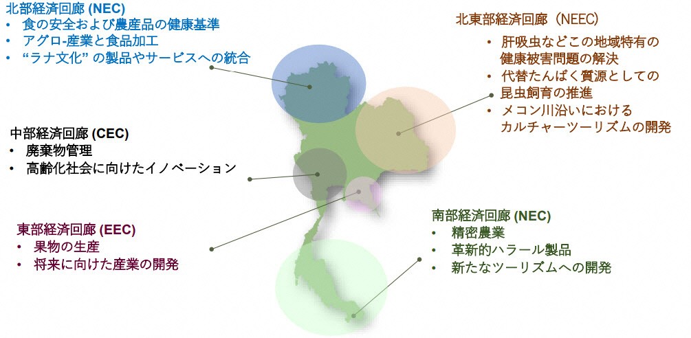 BCG関連産業の立地に基づいた開発(BOI資料より抜粋)