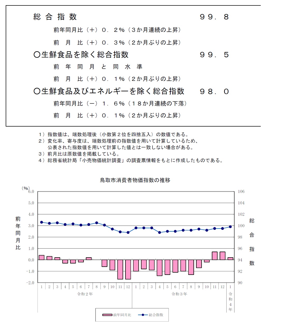 指数