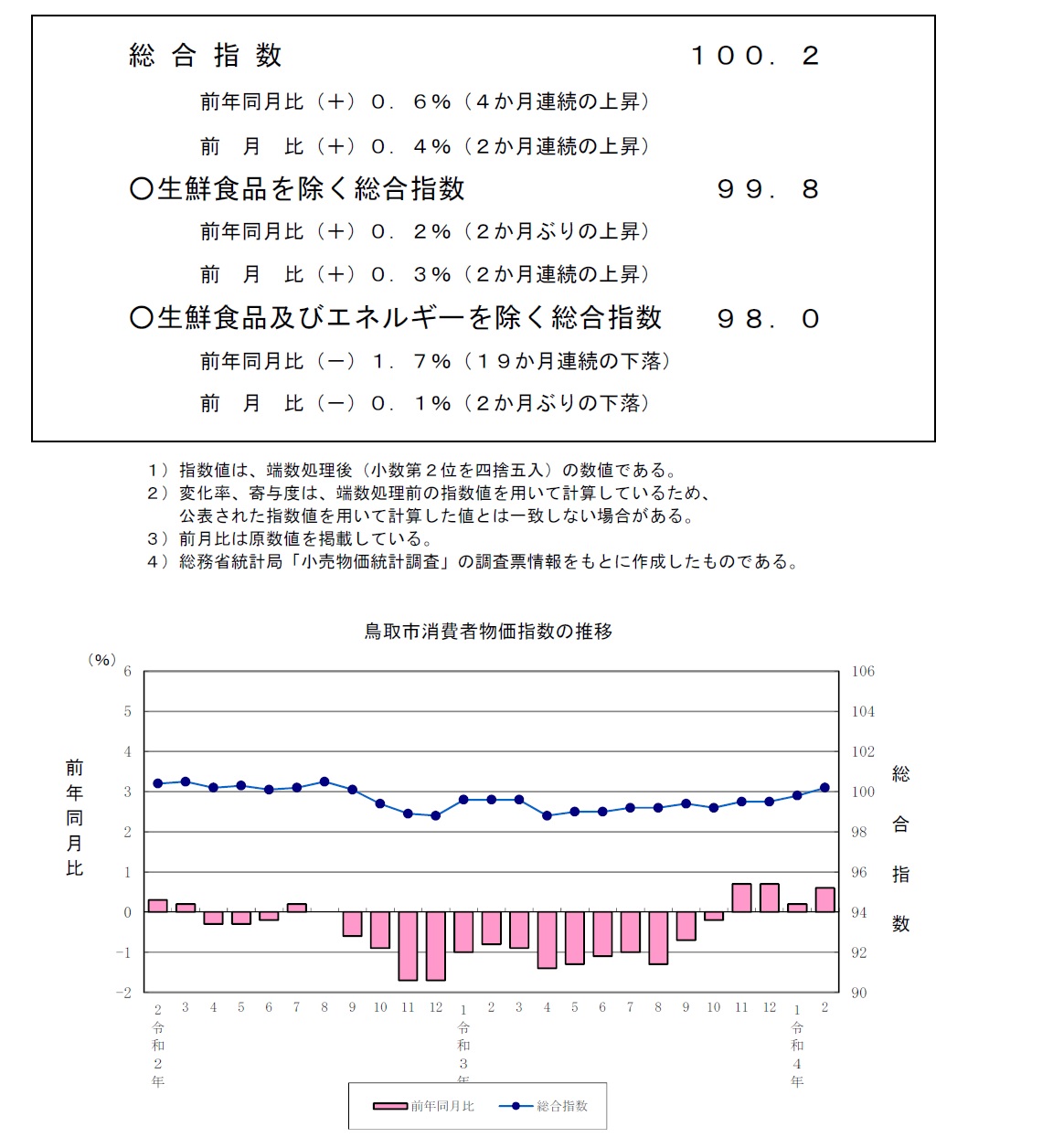 指数