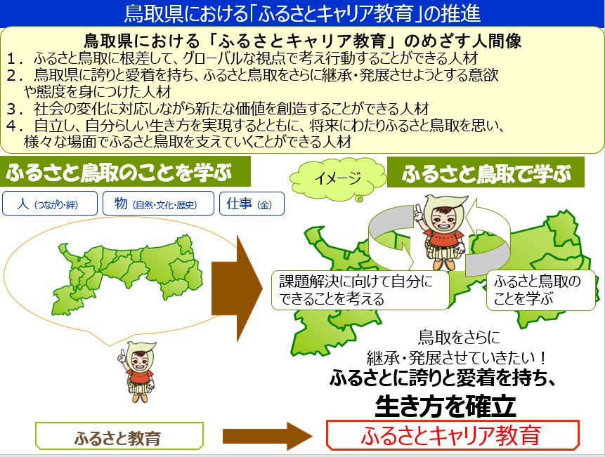 鳥取県における「ふるさとキャリア教育」