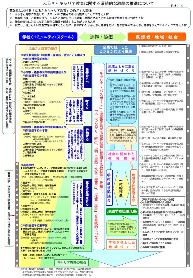 令和５年度系統図