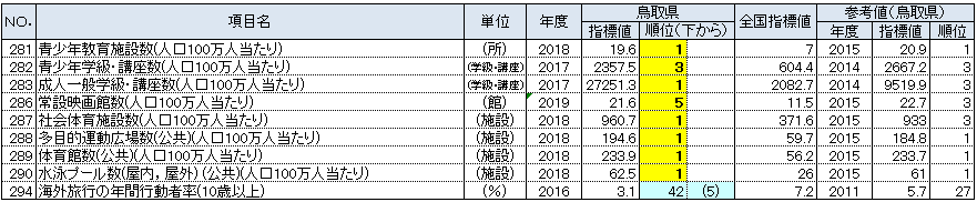 Ｇ. 文化・スポーツ