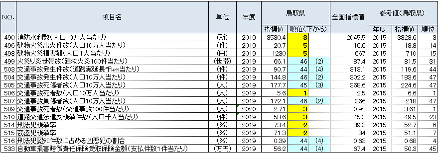 K. 安全