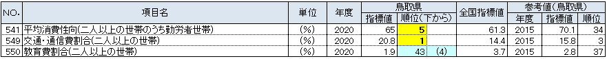 L. 家計