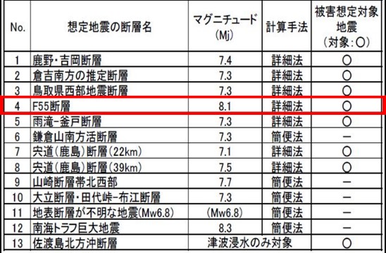 想定地震一覧