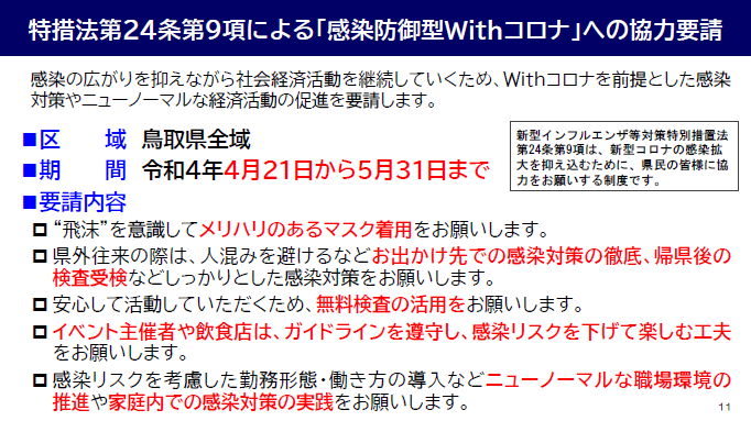 特措法に基づく「感染防御型Withコロナ」への協力要請の図