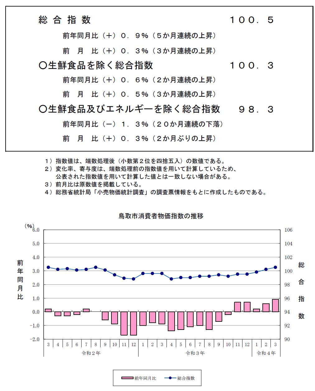 指数