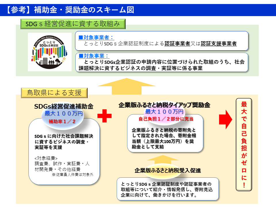 概念図