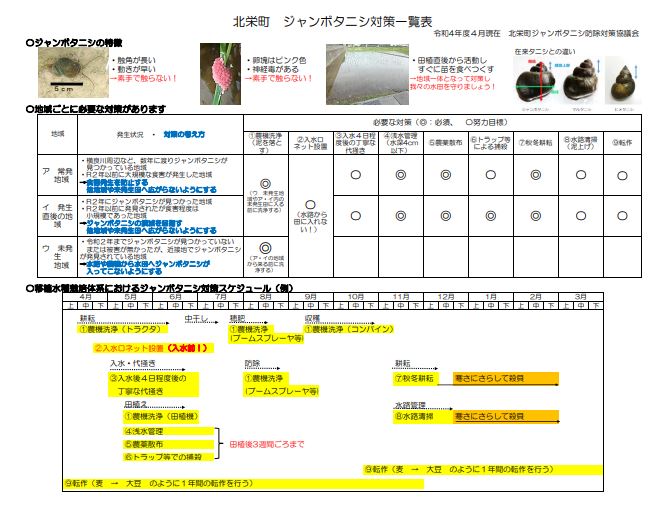 図：ジャンボタニシ対策一覧表の一部