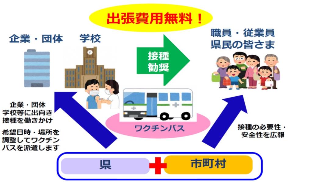 ワクチンバスイメージ図