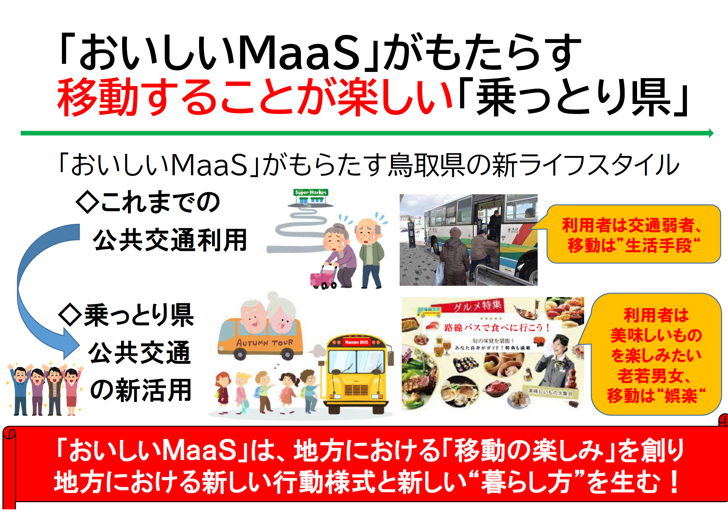 おいしいMaaS