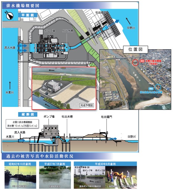 水貫川事業概要図