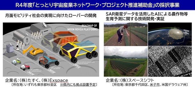 R４とっとり宇宙産業NW補助金採択事業