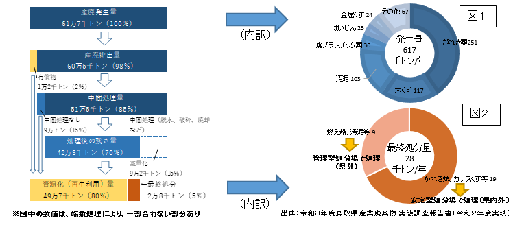 図１、図２