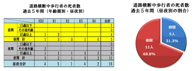 防ごう！歩行者事故