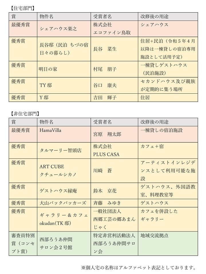 審査結果一覧