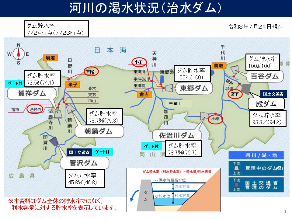 ダム情報