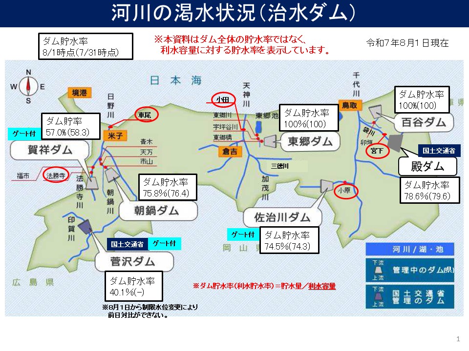 ダム画像８月１日