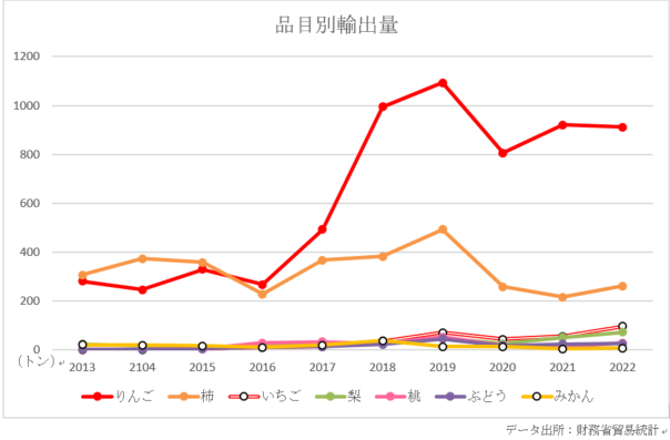 グラフ２