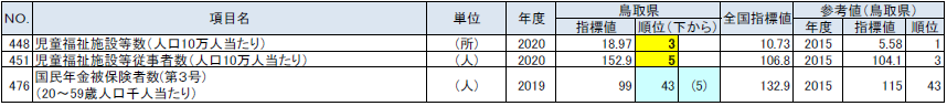 福祉、社会保障