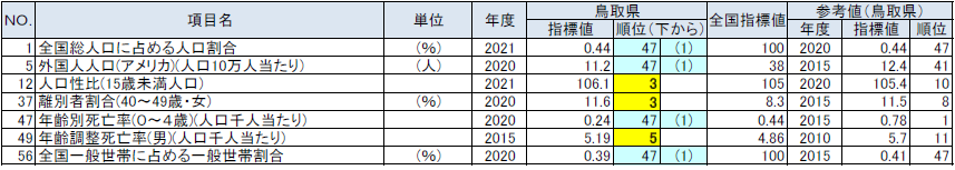 人口、世帯