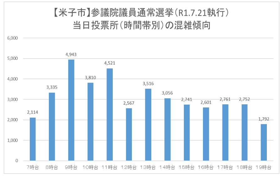 米子市当日