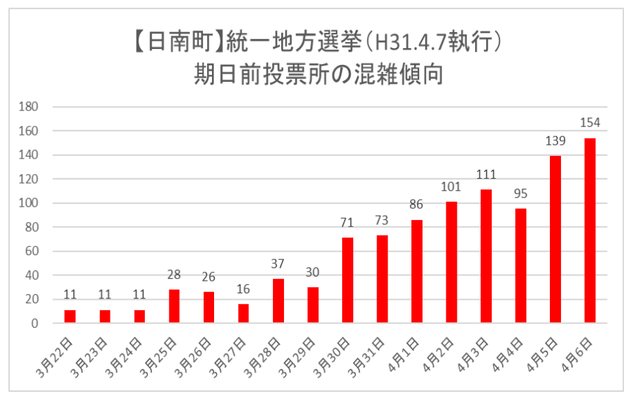 日南町期日前