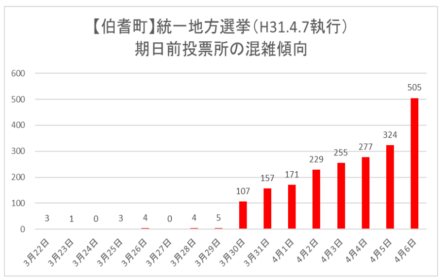 伯耆町期日前