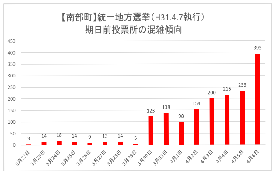 南部町期日前