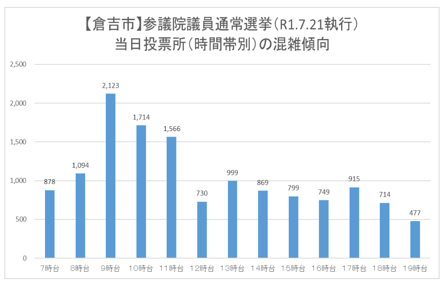 倉吉市当日
