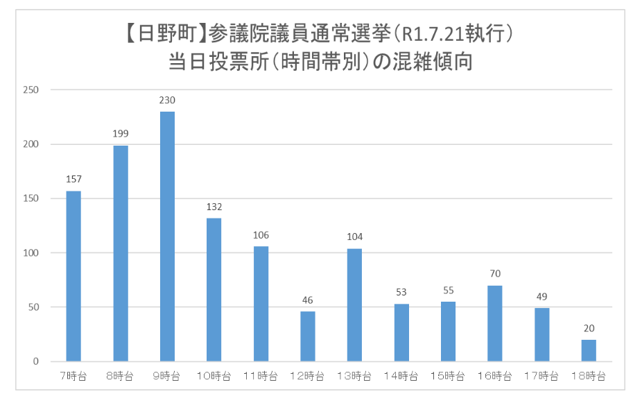 日野町期日前