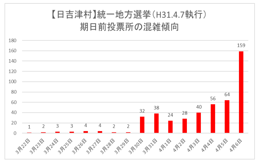 日吉津村期日前