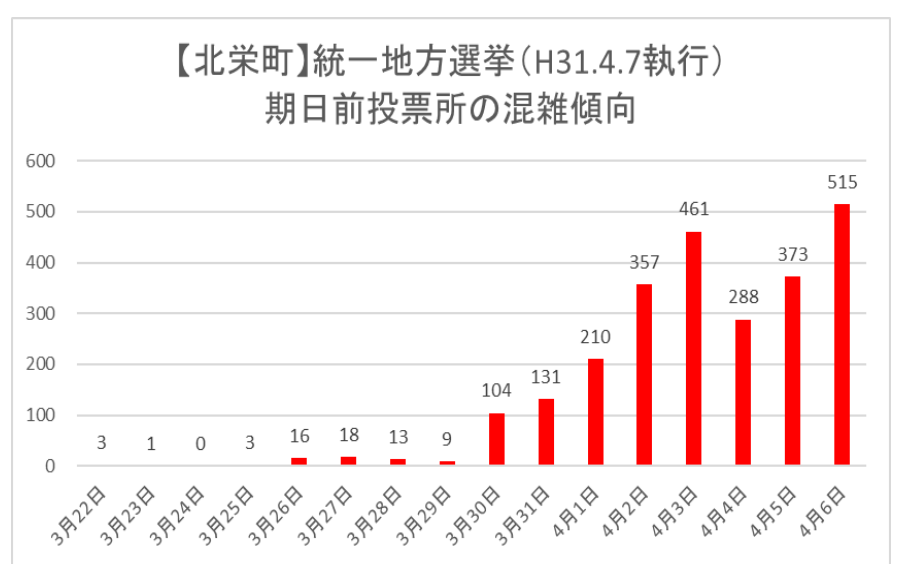北栄町期日前