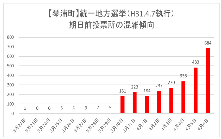 琴浦町期日前