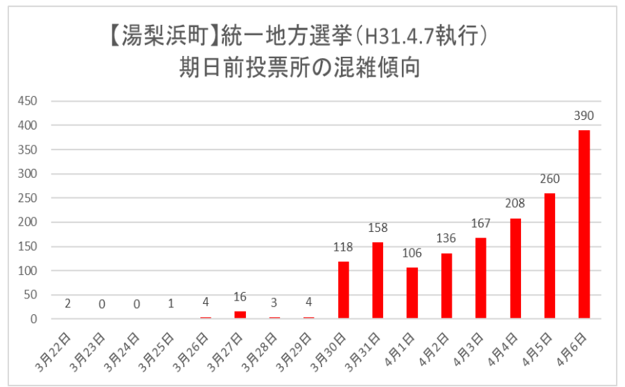 湯梨浜町期日前