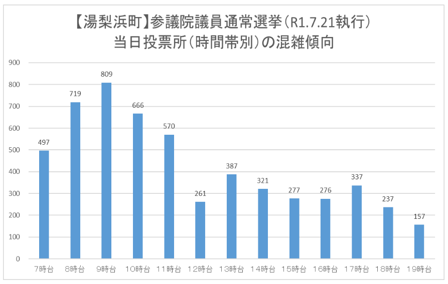 湯梨浜町当日
